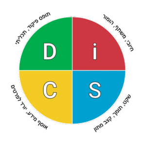 ארבעת סגנונות להתמודדות עם משבר לפי DiSC